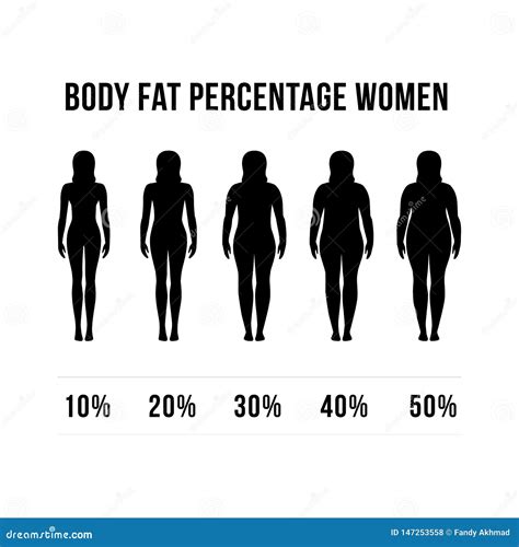 fat woman body pictures|female body fat chart visual.